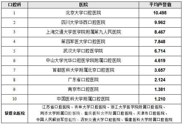 【北京大學口腔醫(yī)院怎么樣？地址？】