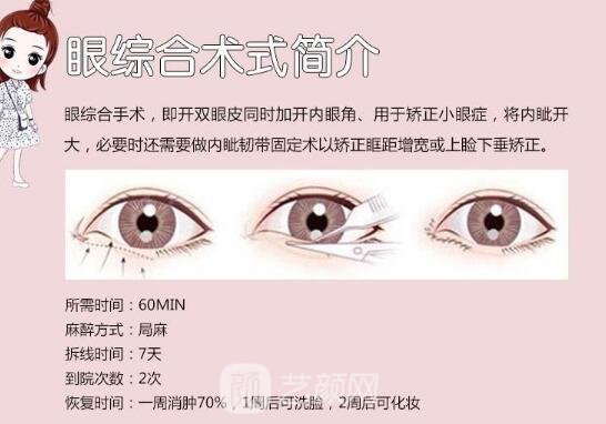  【眼部手術(shù)手術(shù)】九院眼部手術(shù)手術(shù)哪位醫(yī)生做的好？